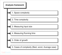 Efficiency analysis framework